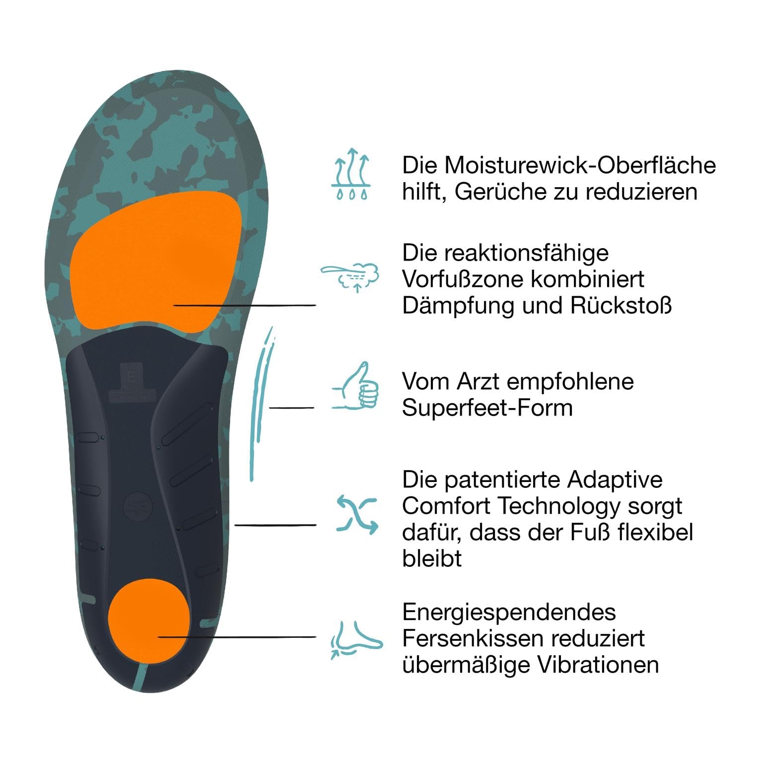 Superfeet Aktive Kissen hohe Fußgewölbe Einlegesohlen, EU 42-44 | Trim-To-Fit Einlagen für Lauf- & Walkingschuhe, hohes Fußgewölbe, Adaptive Comfort Technology, langlebig