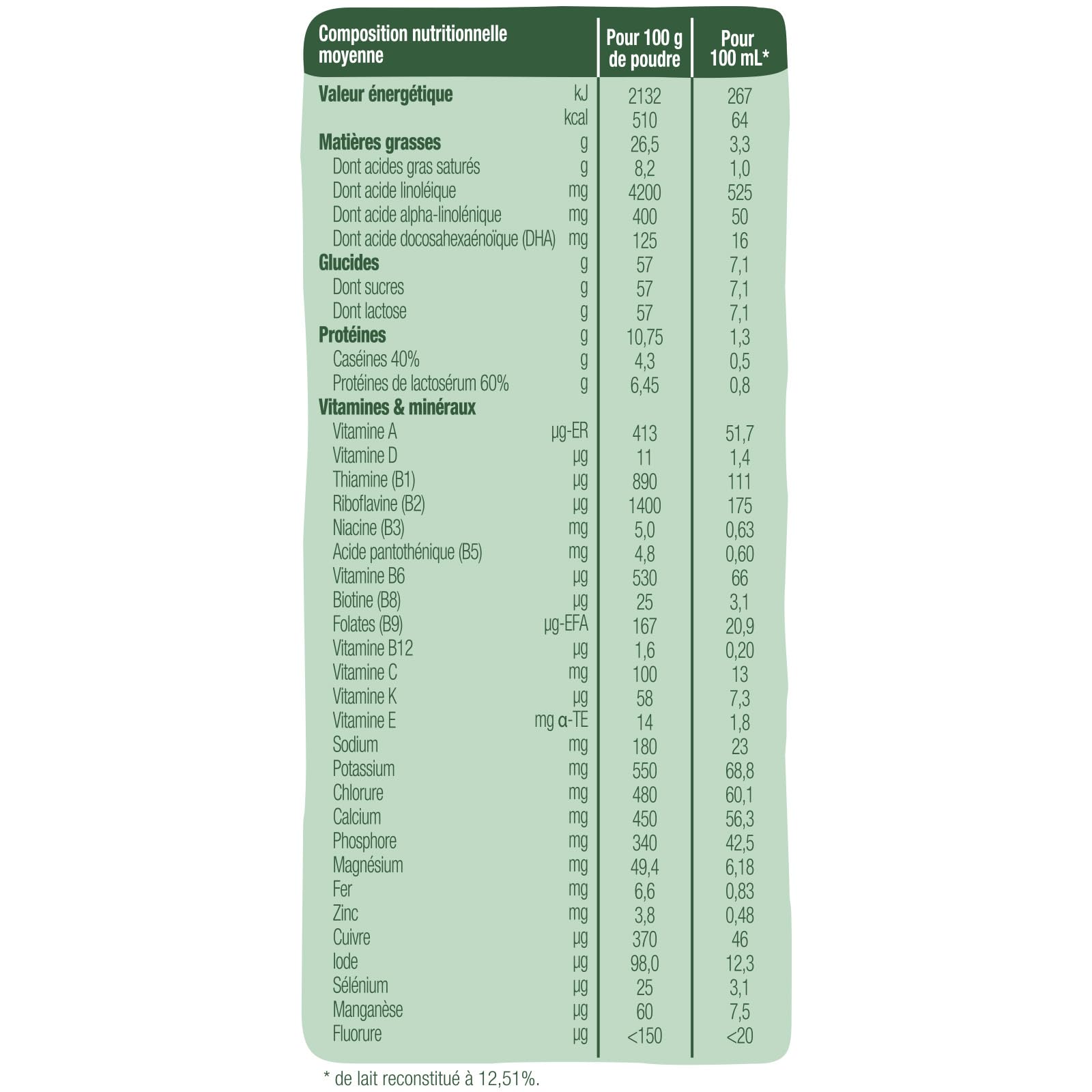GOOD GOÛT - Lot de 3 - Lait Infantile 3ème Âge - Lait de Croissance Format Poudre - de 10 Mois à 3 Ans - sans Huile de Palme - sans Maltodextrine - Crème de Lait Bio - Fabriqué en Normandie - 800 g