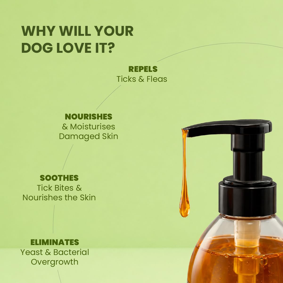 Fur Ball Story Tick & Flea Control Dog Shampoo | Anti Tick & Flea Cleanser for Dogs & Puppies | Itch Relief, Skin Cleansing & Coat Moisturizing | Neem, Aloe Vera & Citronella | 300ml 3