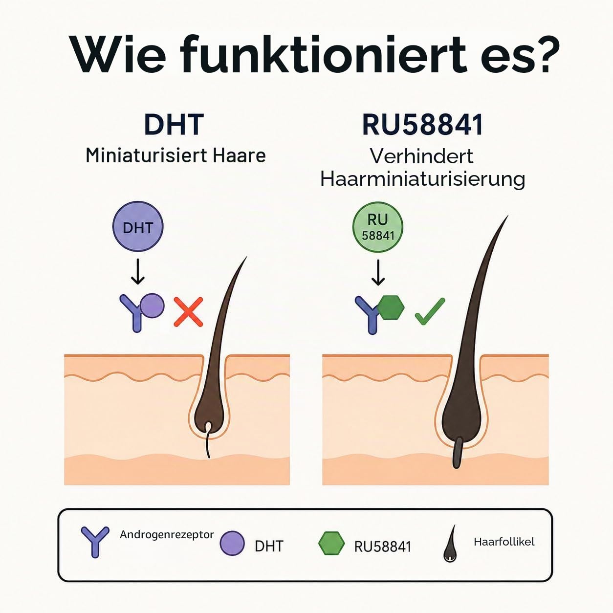 RU58841 5% Lösung – 50 ml – Behandlung gegen Haarausfall