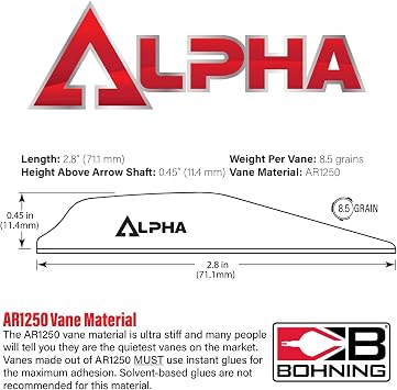 Alpha AR 1250 Vane, 2.8, Topographical Pattern