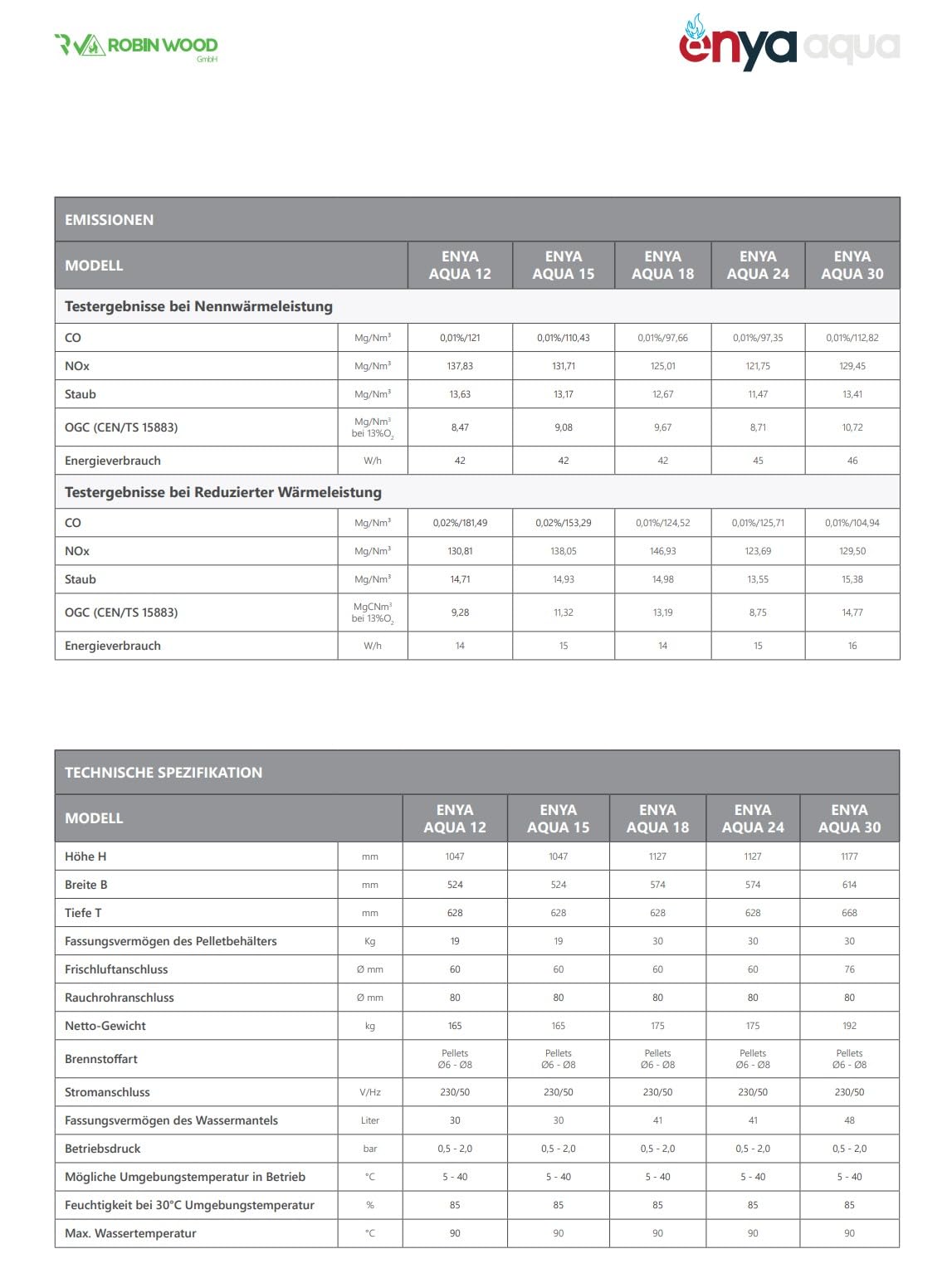 ROBIN WOOD- Enya Aqua Pelletofen Wassergeführt mit Wlan-Modul [12 KW, 15 KW, 18 KW, 24 KW, 30 KW] Energieeffizienzklasse A++/ A+ | Pelletheizung, Heizung (15 KW, Bordeaux)