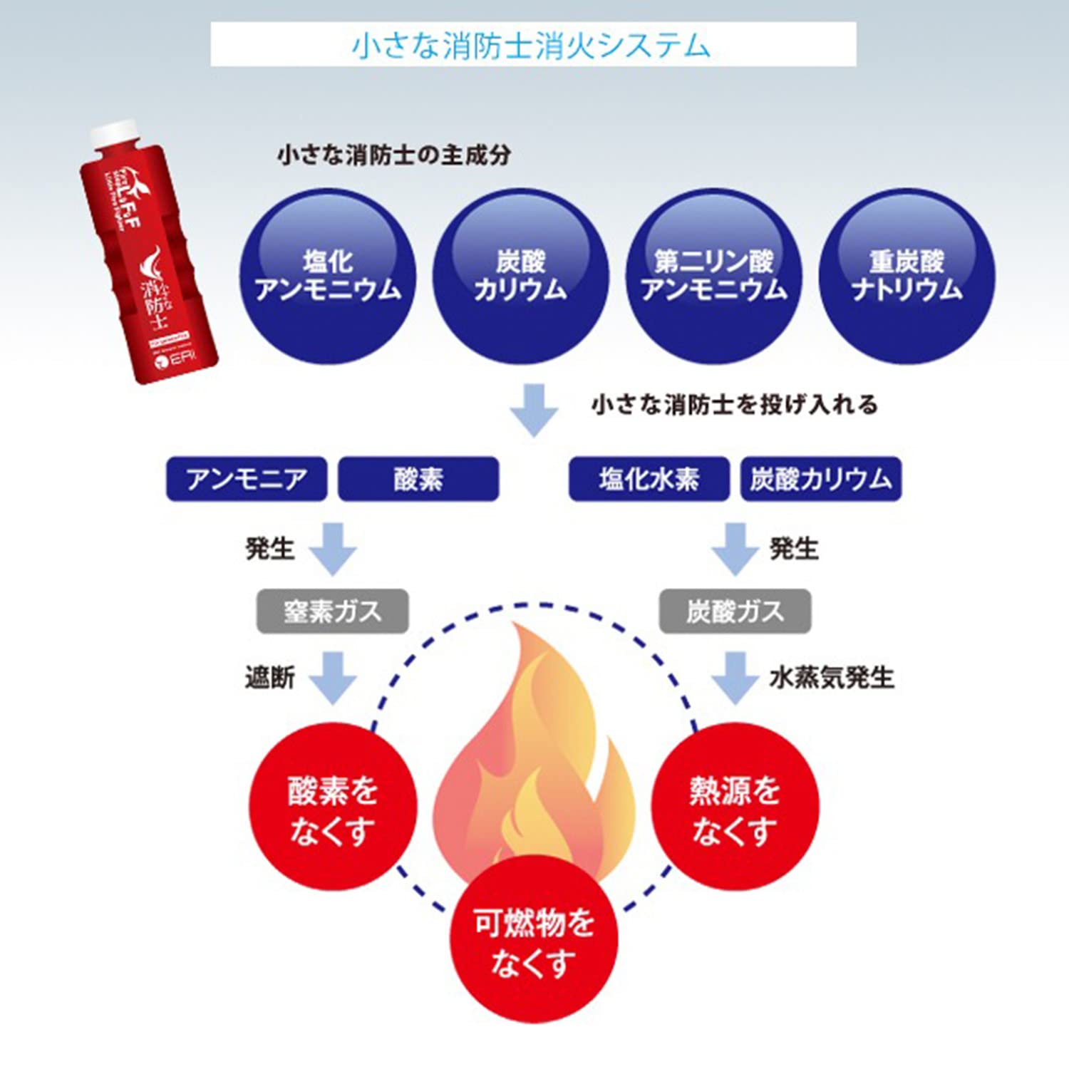 Amazon｜【幕末】 手投げ 消火弾 【 小さな消防士 】 防災 グッズ 簡単 