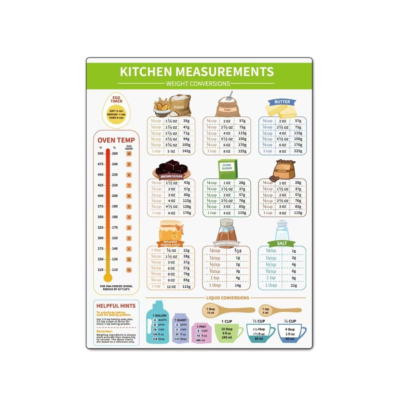RNUMLIGH Kitchen Conversion Chart Poster - Measurements for Cooking & Baking, Gift for Home Cook, Chef, Baking Enthusiast, Kitchen Wall-Art(Unframed,08x12inch(20x30cm))