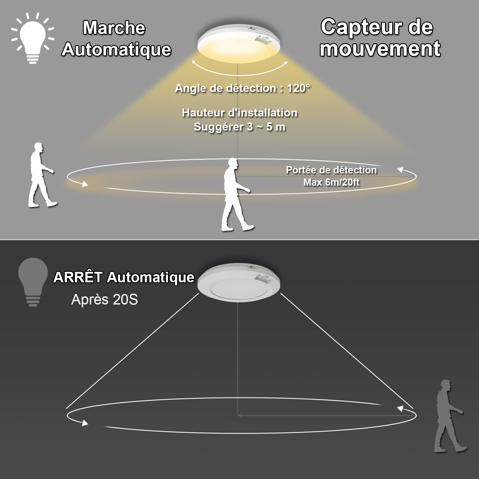 Plafonnier LED Alimenté par Batterie Avec Détecteur de Mouvement, 210lm éclairage de Placard à Piles Pour Garde-Manger, Armoire, Salle de Bain, Cage d'escalier – 3000K Blanc Chaud