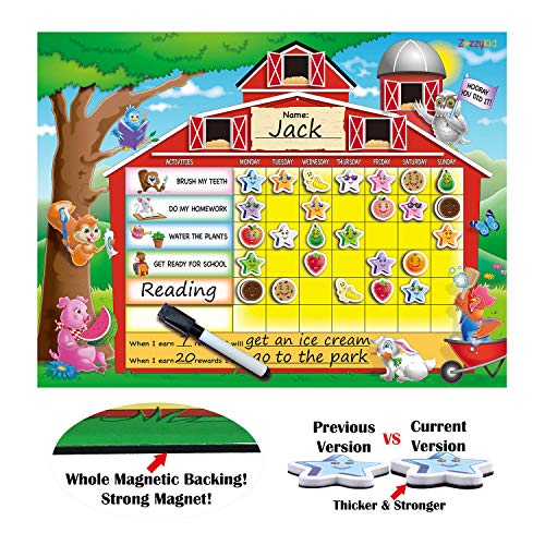 Best Behavior Charts