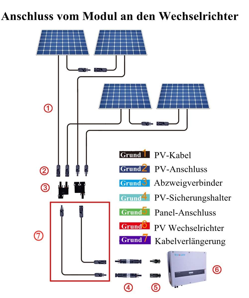 6mm² Solarkabel Verlängerung 2×15m, Solarmodule Solar Verlängerungskabel 6mm2 15m, Solarpanel Solar Kabel mit IP68 Wasserdicht 1500V Solarstecker für Solaranlage Photovoltaik System