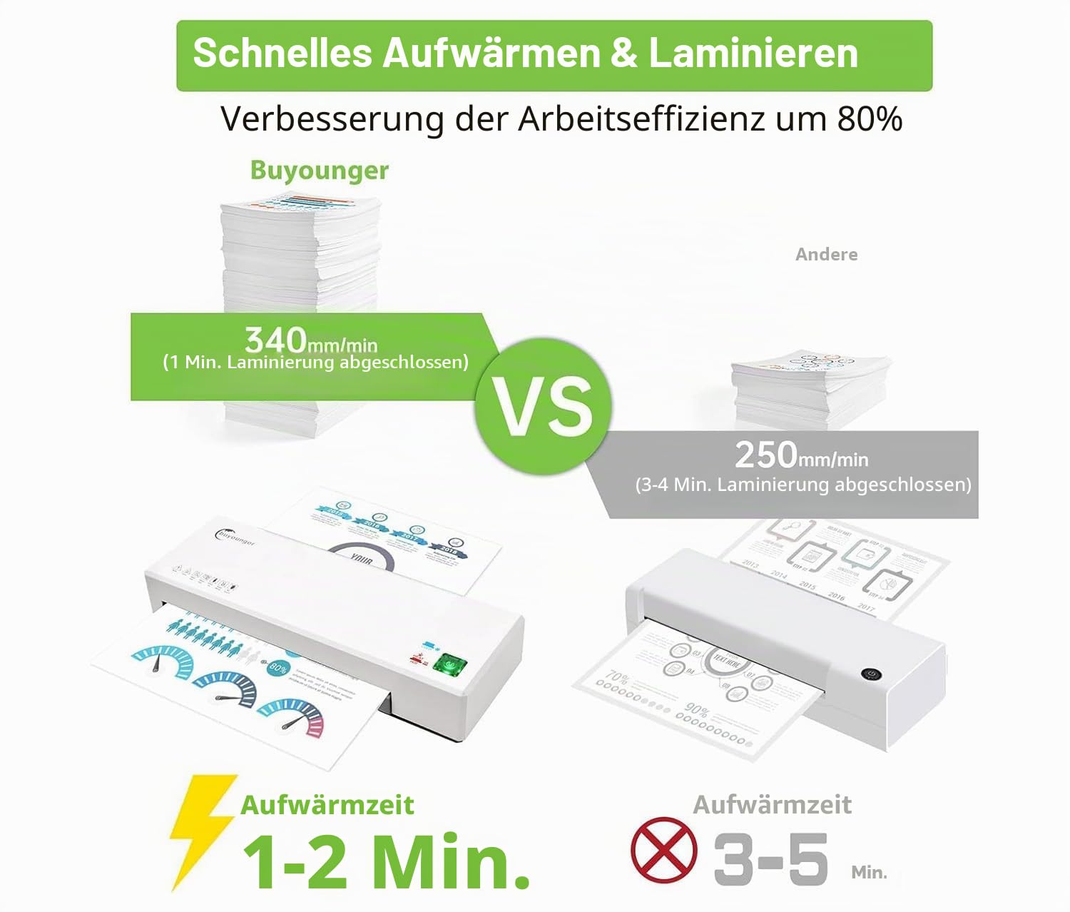 Laminiergerät,Laminiergerät A4 Mit 40Pcs Laminierfolien A4 A5 A6, Buyounger Laminator Mit papierschneider Eckenabrunder FürHeimgebrauch Büro Schule