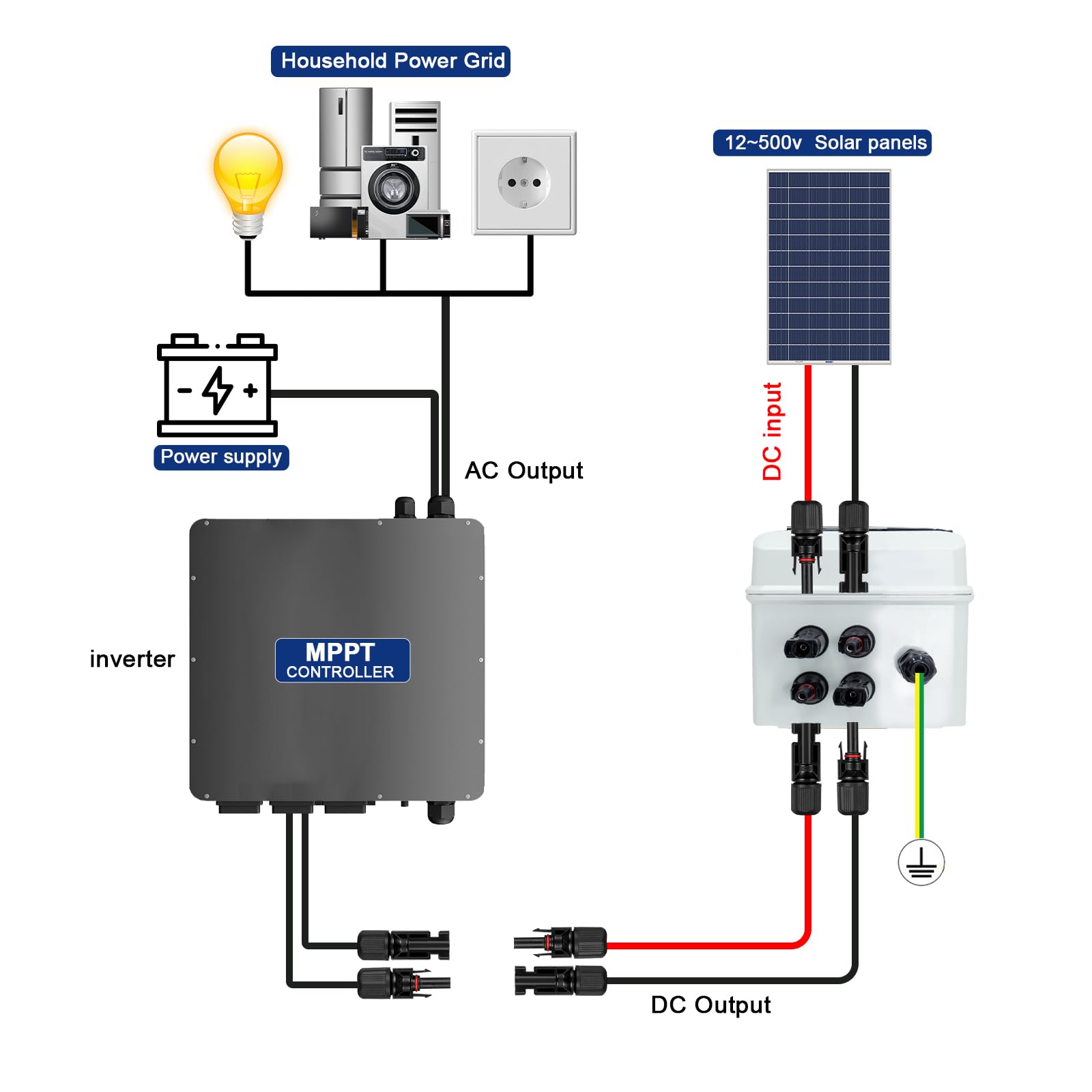 Scatola di Giunzione Solare, Protezione Contro Le Sovratensioni IP65, Interruttore Fotovoltaico 1 Stringa DC 500 V Con Spina Solare (1 in 1 Uscita, 25A)