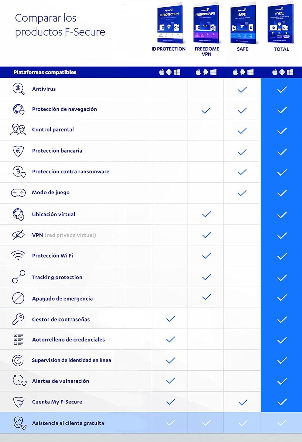 F-Secure Total 1 Año 5 Dispositivos PC/Mac/Mobile Código de Activación
