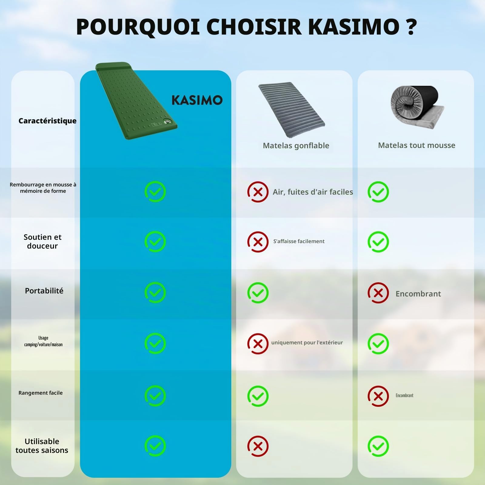 KASIMO Matelas de camping en mousse