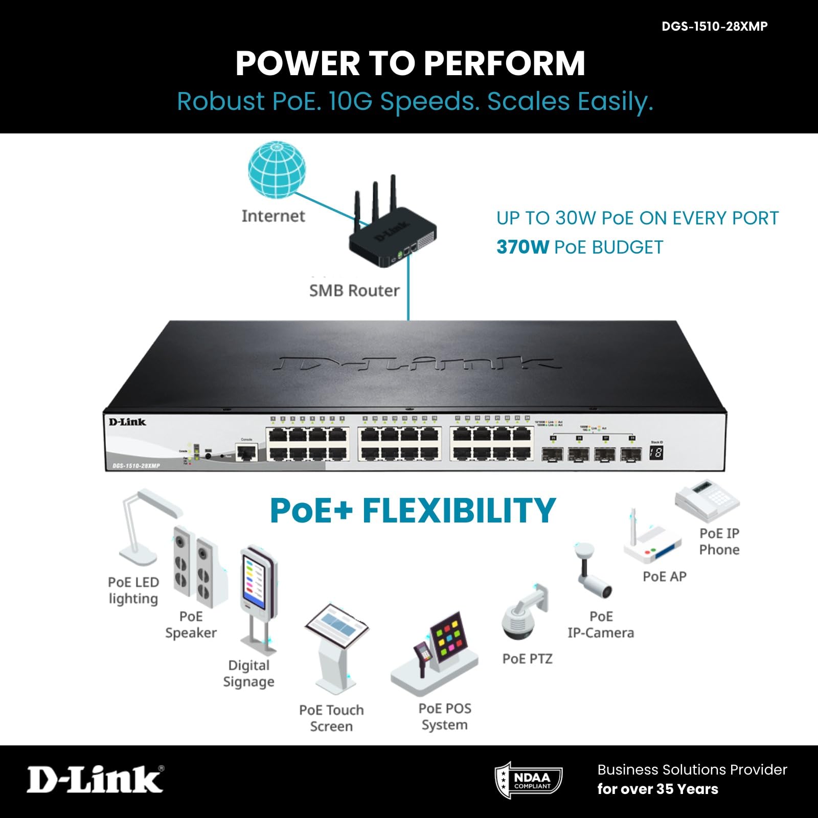 Amazon.com: D-Link 28-Port Gigabit Stackable Smart Managed PoE+