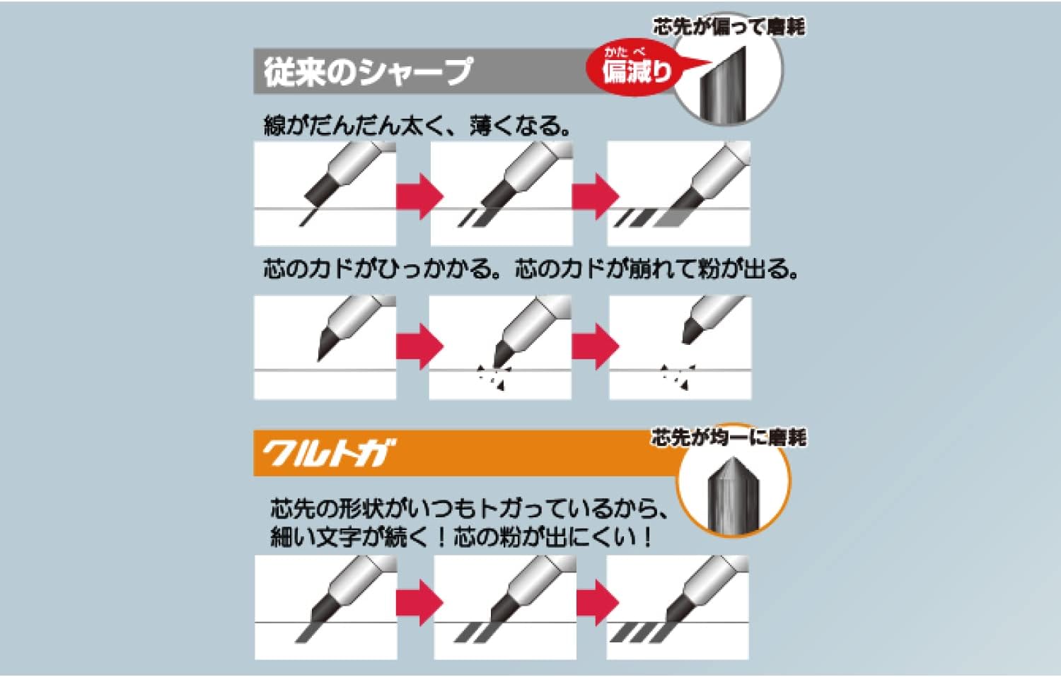 三菱鉛筆 Mitsubishi Pencil Kurutoga Mechanical Pencil, 0.5, Limited Edition, Local YELL Chibariyo, M54501PL.Y05