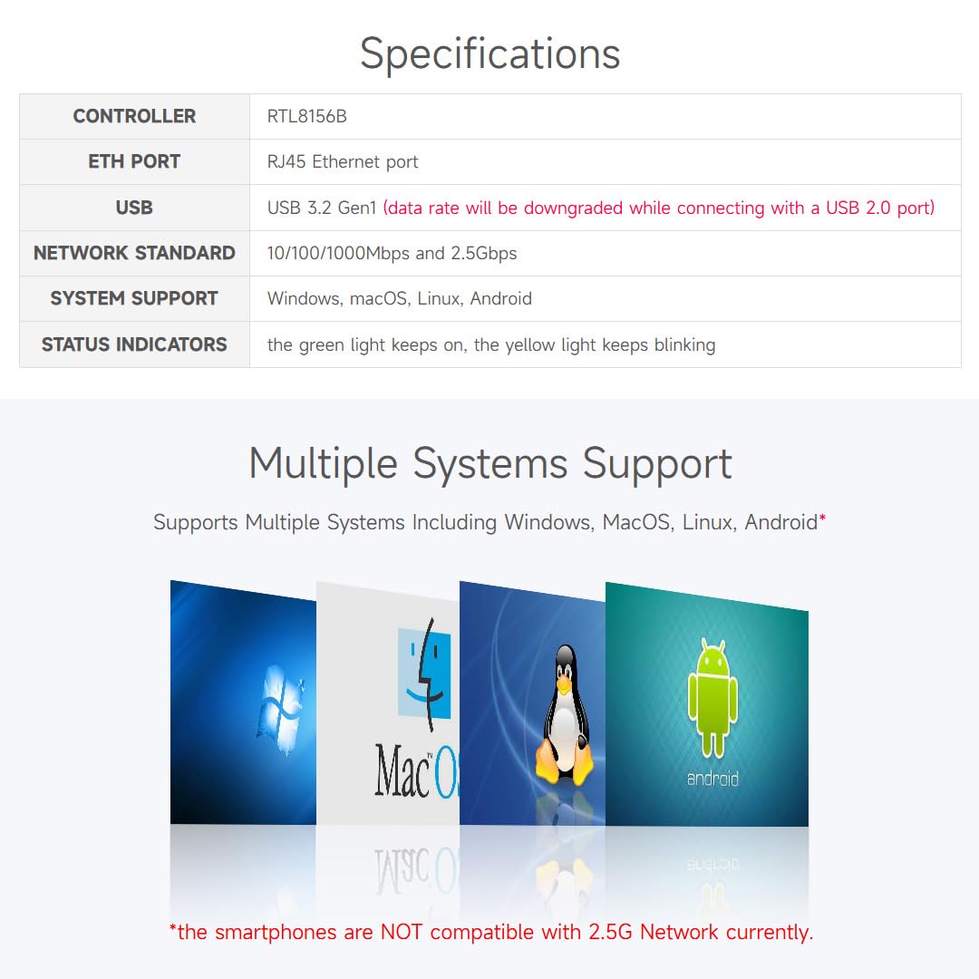 Waveshare Convertisseur de port USB vers Ethernet 2,5 G, réseau haut débit,  adaptateur Ethernet USB 2,5 G sans pilote, compatible avec Raspberry Pi  5/Jetson Nano/PC et Windows/MacOS/Linux/Android : Amazon.com.be: High-tech