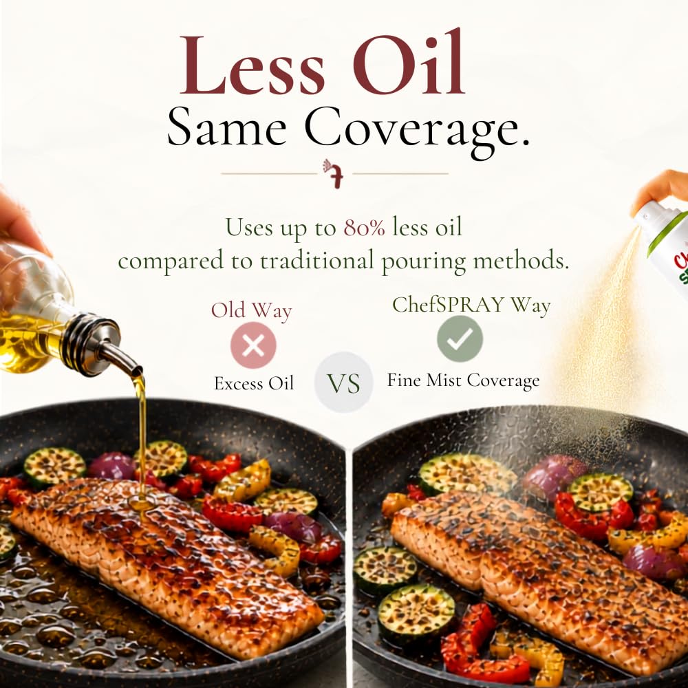 ChefSPRAY Combo Pack: Extra Virgin Olive Oil Spray & Extra Virgin Coconut Oil Spray (200 mL each) | 100% Natural, Preservative-Free, Multi-Purpose Use, Bag-on-Valve Technology 2