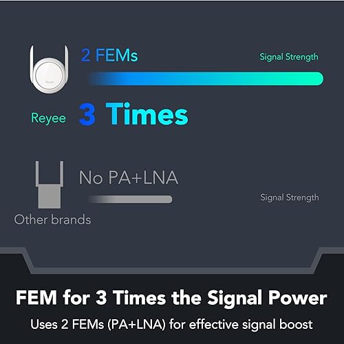 Miniatura 4 de Reyee Extensor WiFi Repetidor de señal, AC1200 Mbps, WPA3,2 FEM amplificador de señal independiente cobertura hasta 7800 pies cuadrados Extensión de