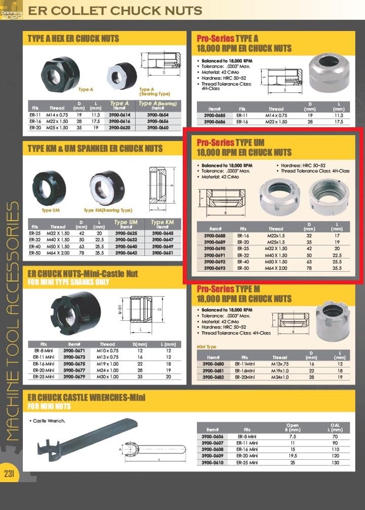 Pro Series by HHIP 3900-0689 Collet Chuck Nut, Um-Type Er20, 18000 RPM, M25 x 1.5