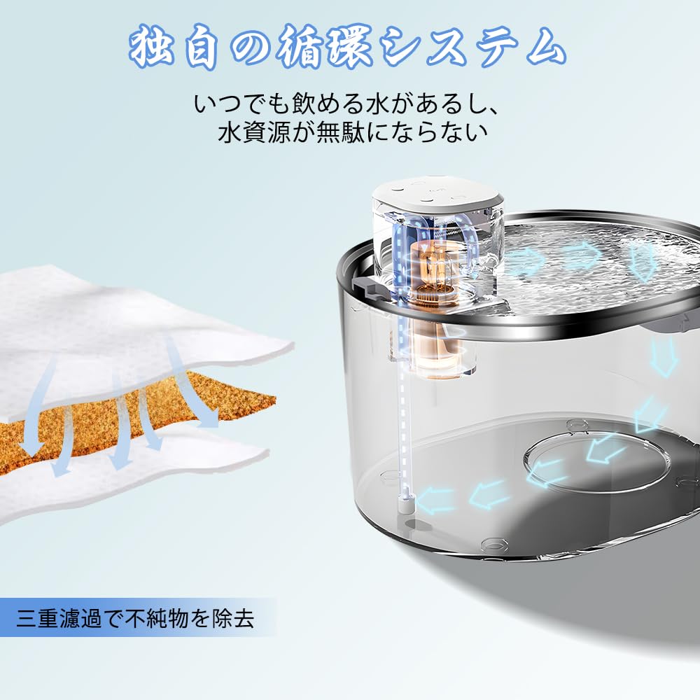Amazon | Pet Zzz 2.2L ペット用ウォーターサーバー、猫用自動給水器