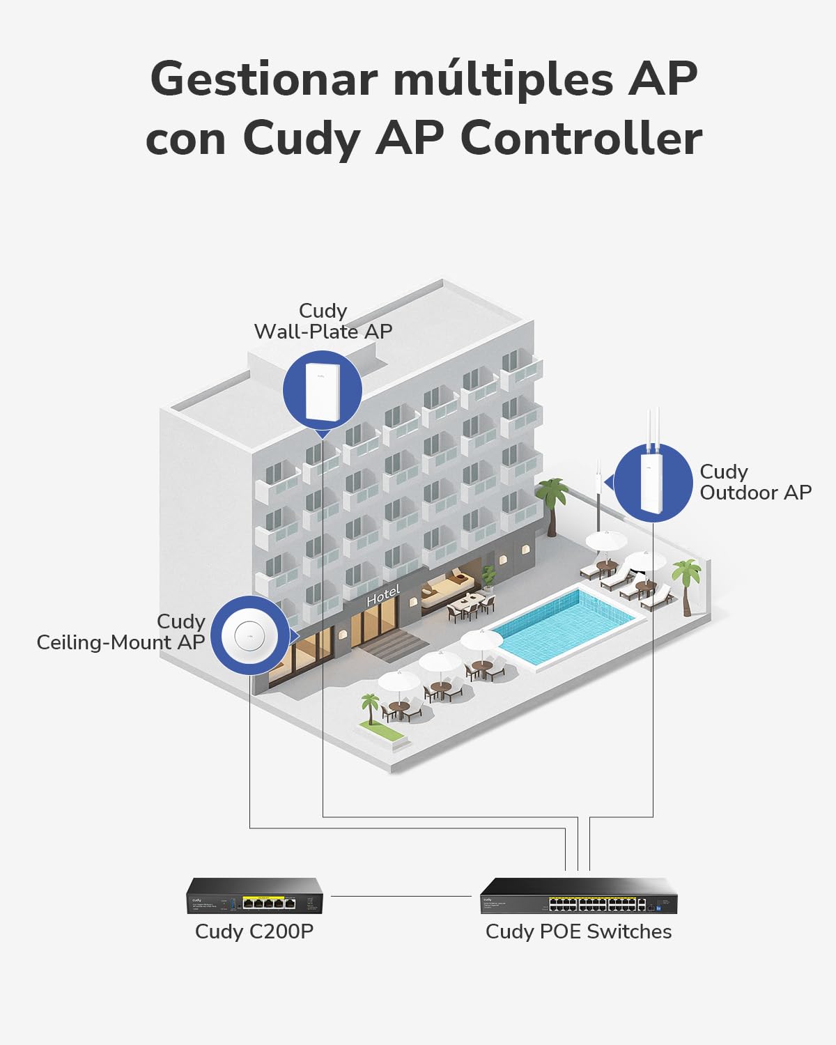 Cudy BE6500 Punto de Acceso Wi-Fi 7 Tri-Banda de Techo, AP6500 | 5765+688 Mbps, 130 m², 200+ Clientes, Portal Cautivo, 10G SFP+, 1x 2.5GbE, Cloud, VPN, Multi-SSID