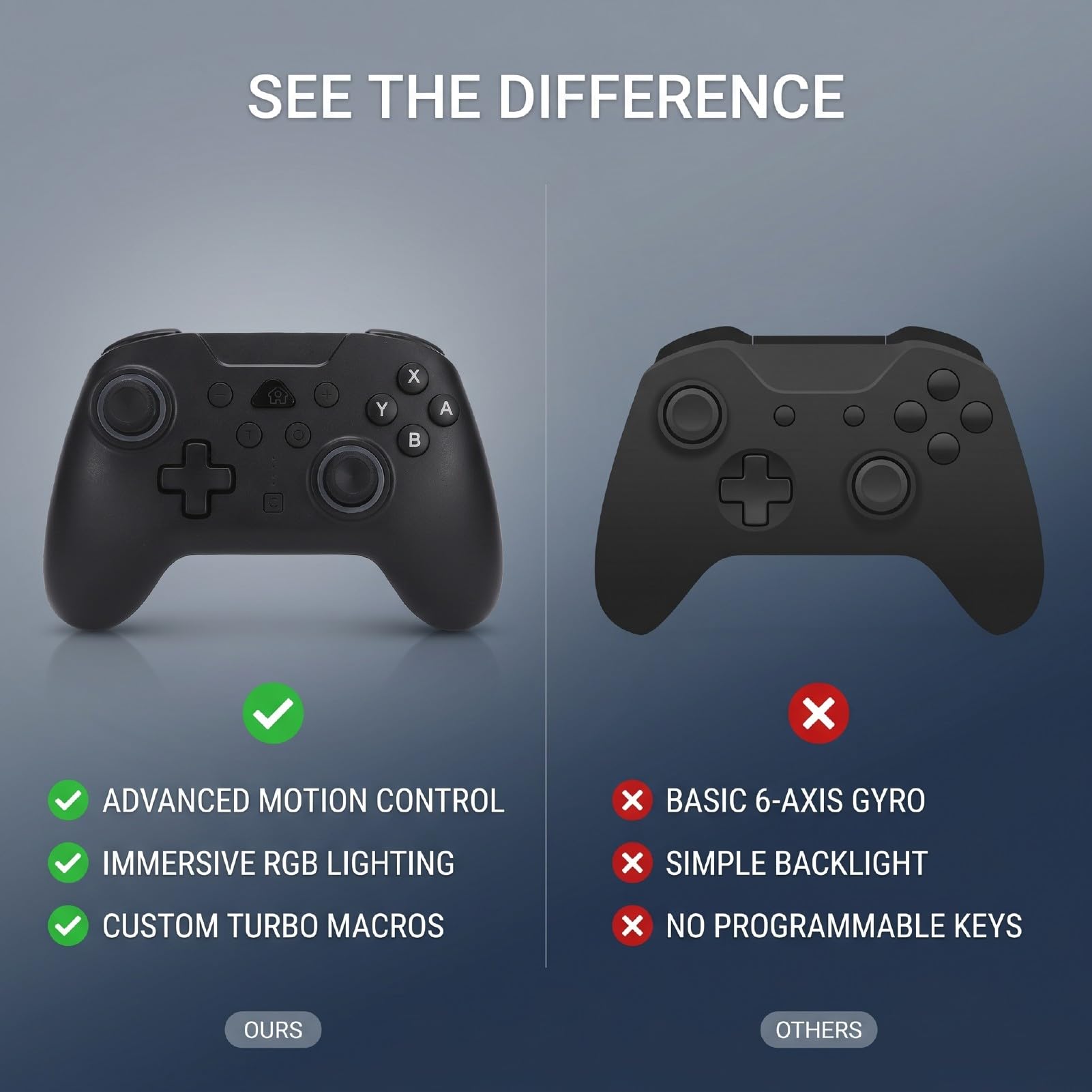 Cocoarm Controller di Gioco Wireless, Controller di Gioco con Illuminazione RGB con Giroscopio a 9 Assi, Doppia Vibrazione, e Tasti Programmabili, ABS per 2 PC IOS
