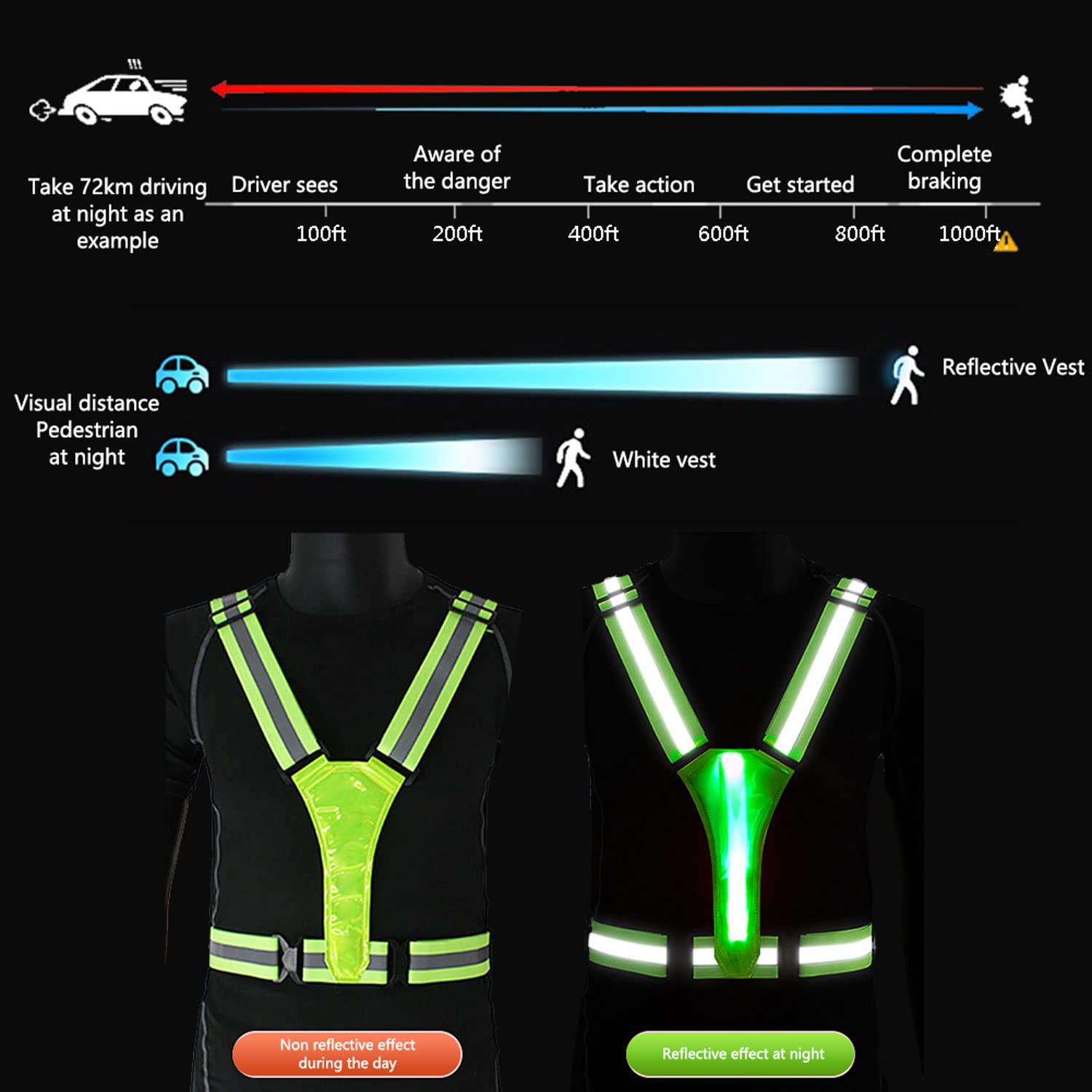 YHGSEE Chaleco Reflectante LED para Correr, con luz Nocturna Recargable por USB, Modelo Y, Chaleco de Seguridad Ajustable, Cintura y Hombro, tamaño elástico, para Correr, para Hombres, Mujeres, niños