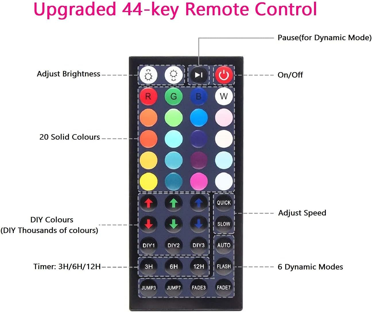 Upgraded LED Flood Light Outdoor 25W 4 Pack, DIY Color Changing Christmas Lights Outdoor Patio Floodlights with Remote, IP66 Waterproof RGB Spot Light Timing Uplights for Events Party Stage Light