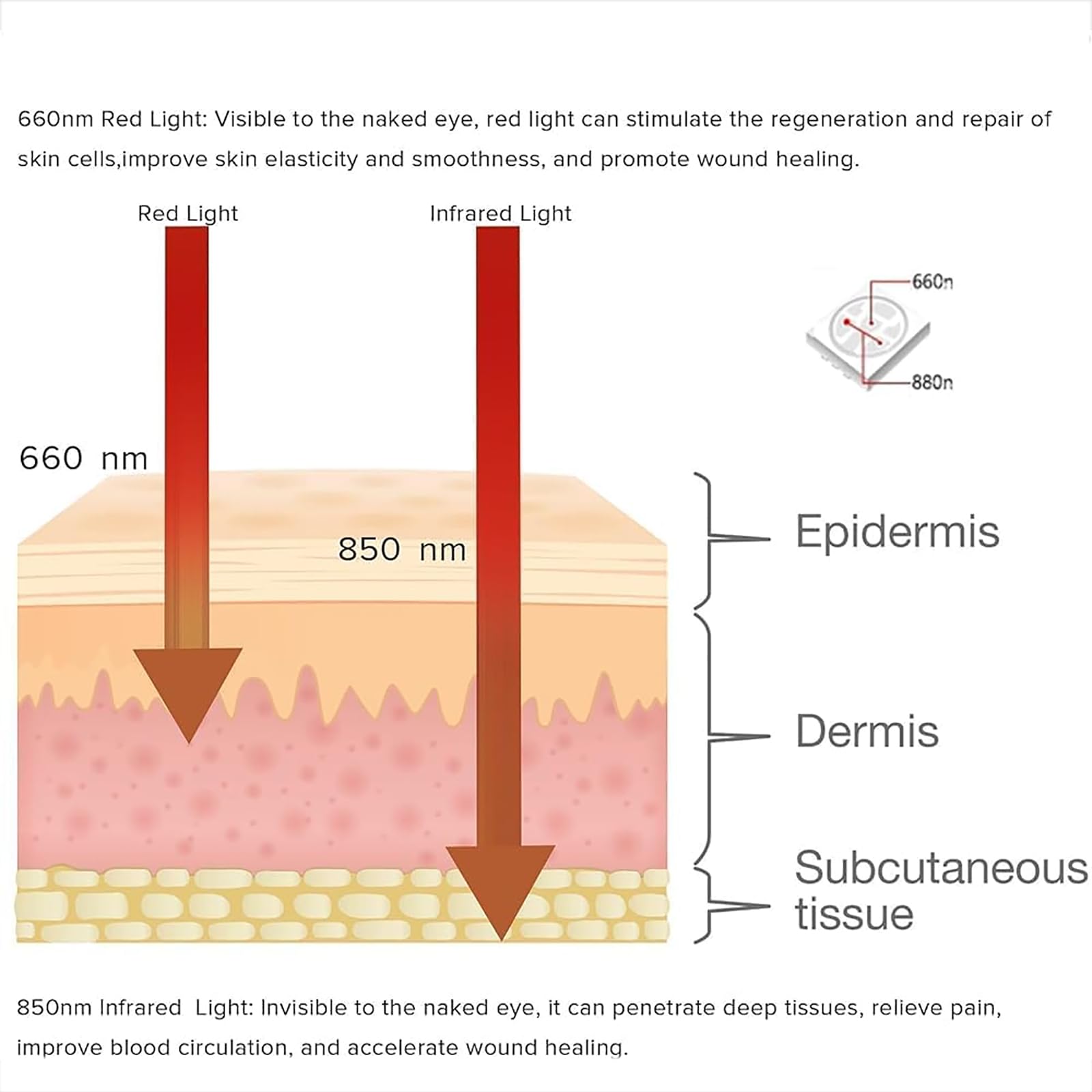 Estera De Terapia De Luz Roja, 660nm Y 850nm Almohadilla De Terapia De Luz Roja Con 1370 Piezas De Cuentas De Luz, Tiempo Y Brillo Ajustables, Para Alivio De Partes De Cuerpo Completo En Una Vez