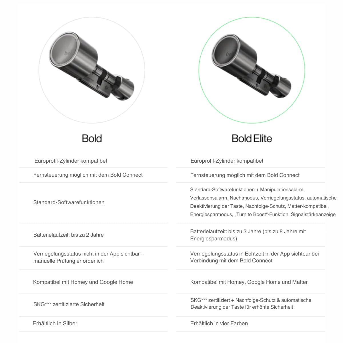 Bold – Elite Smart Lock Zylinder SX33 – Intelligentes Türschloss ohne Schlüssel – Bluetooth & WLAN – Einfache Installation – App-Steuerung – Silber