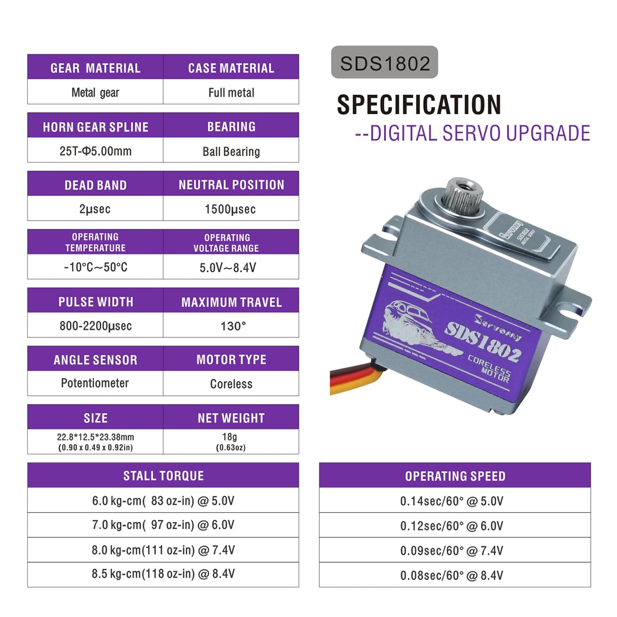 SDS1802 TRX4M Servo Aggiornamento - Servomotore RC Coreless ad alta coppia 8.4V 0.07S 180° IP67 impermeabile Full Metal Micro Servo per piccoli RC Crawler, Robot Modelli TRX