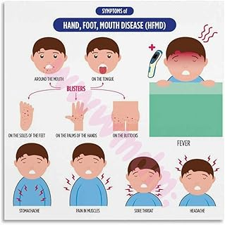 Hand Foot And Mouth Disease Chart Poster (5) Canvas Painting Wall Art Poster for Bedroom Living Room Decor 20x20inch(50x50cm) Unframe-style