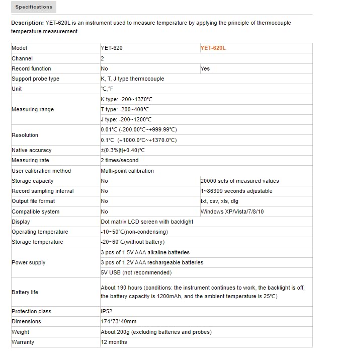 VIHELM YET-620L Specifications Table