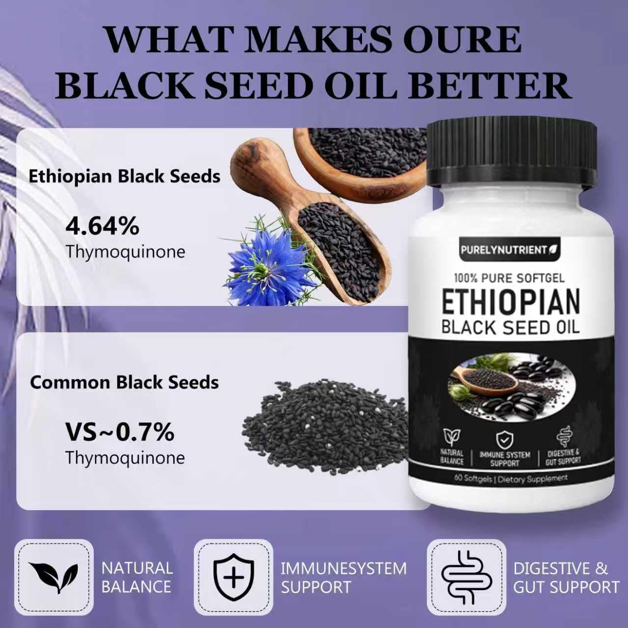 Purely Ethiopian Black Seed Oil Capsules, Purely Nutrient Ethiopian Black Seed Oil with 4.64% Thymoquinone, Immune Support, Organic Cold Pressed, Non-GMO, Gluten-Free, 60 Softgels(2 Bottles)