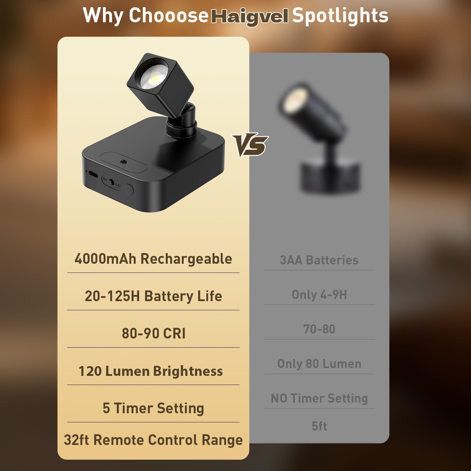 Spotlights Indoor with Remote, 4000mAh Rechargeable Plant Spot Lights Indoor, Wireless Mini Uplights with Dimmable &Timer,3-CCT Accent Lighting for Painting, Artwork, Displays 2packs