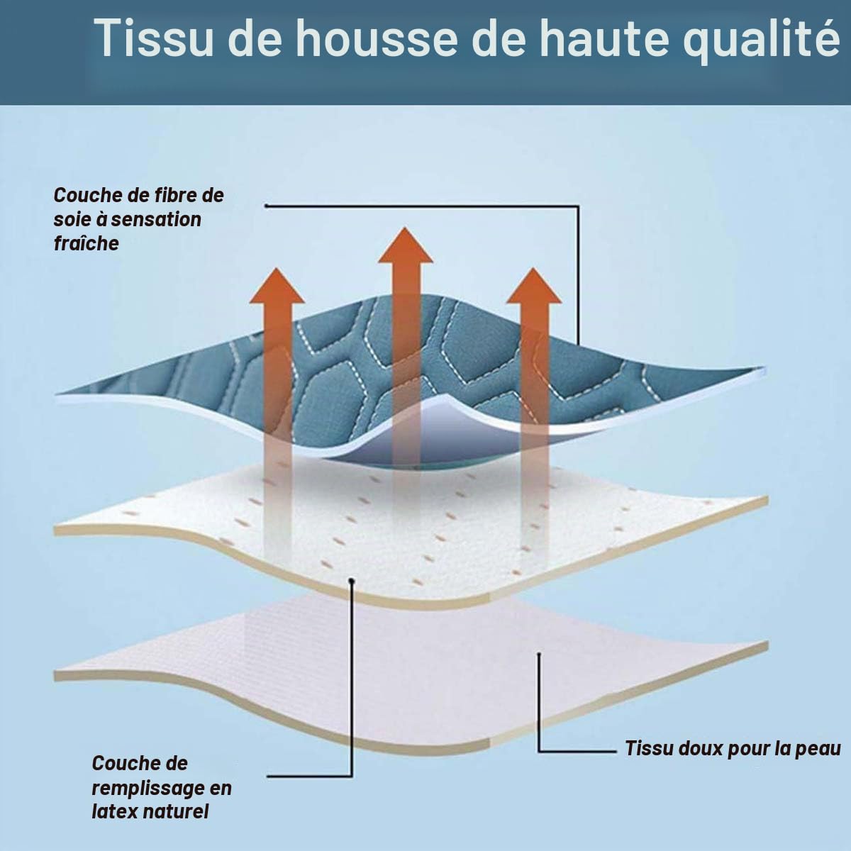 Coussin de Lecture Souple pour Lit, Canapé, Chaise, Repose-Dos Portable, Coussin Détachable pour le Cou et Poches de Rangement, Soutien de Position pour Regarder la Télévision et Jouer (Vert)