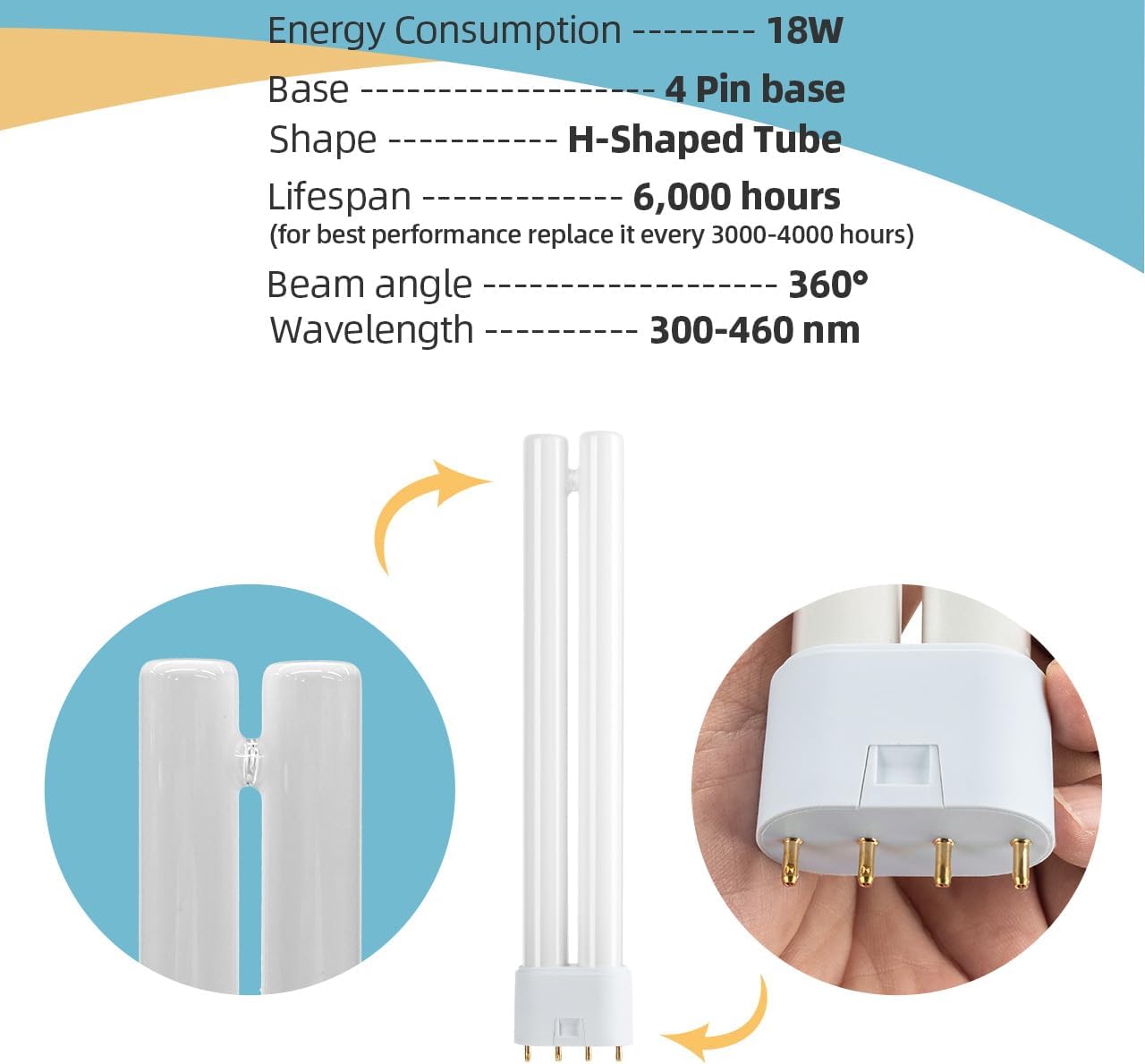 2G11 18W Replacement Bulbs with 4 Pin Base, 2 Pack | H-Shaped Twin Tube Light Bulb Fit for Indoor & Outdoor 18W Appliance Light Lamps, Blue Light