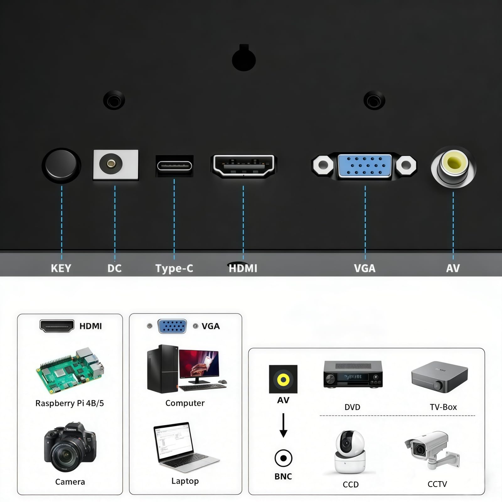 7 Zoll Tragbarer Mini Monitor 1024x600 IPS-Display mit HDMI, VGA, AV & BNC Eingängen | Eingebaute Lautsprecher | 178° Betrachtungswinkel für Raspberry Pi, PC, TV, DVD & CCTV(Ohne Touchscreen)