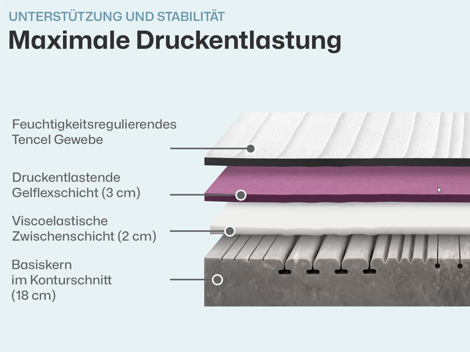Ravensberger Matratzen Struktura-MED Gel Komfortschaummatratze – 7-Zonen – 90 x 200 cm – Härtegrad H2 – mit Gel-Auflage – waschbarer Tencel-Bezug – Oeko-TEX® Zertifiziert – produziert in Deutschland