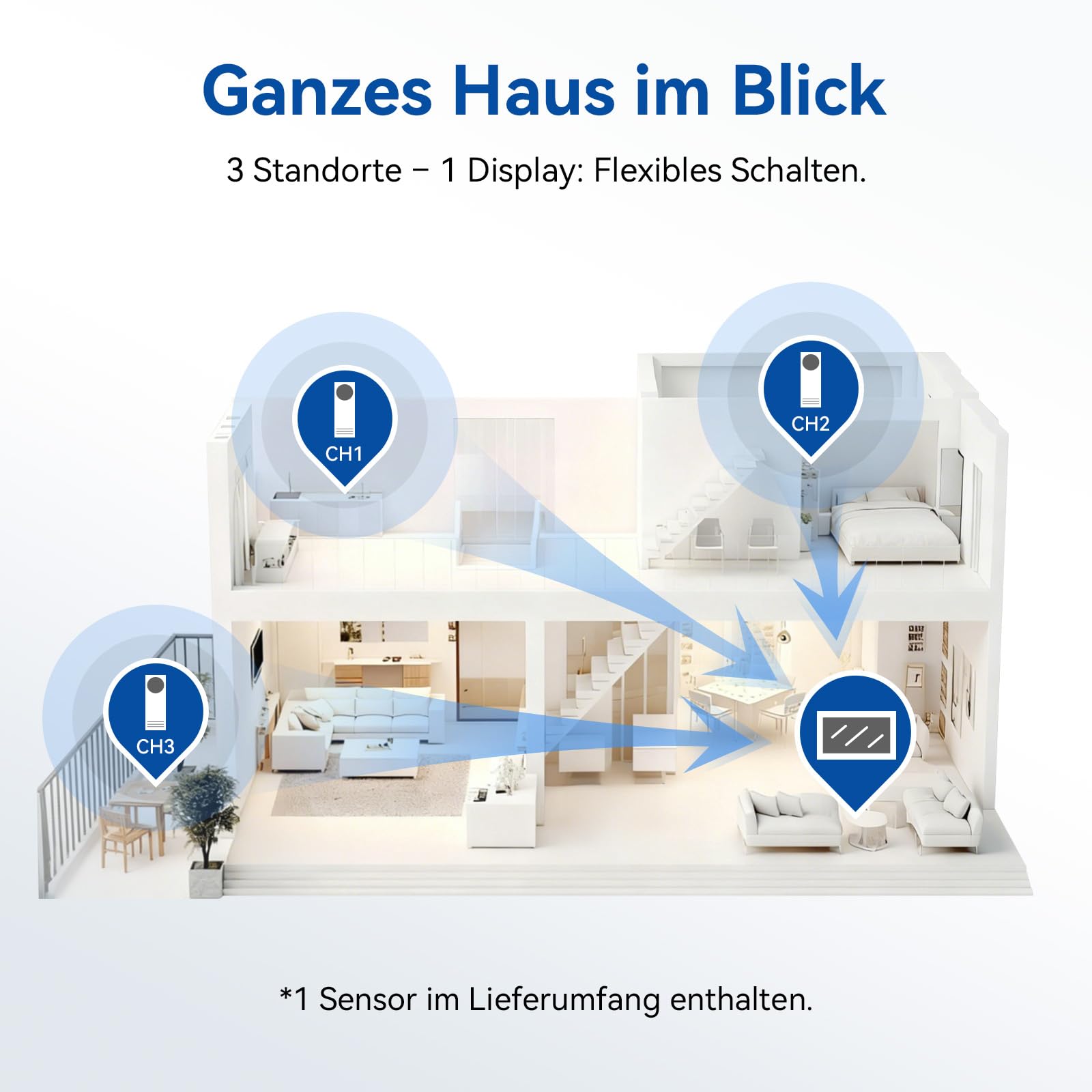 Newentor Wetterstation Funk mit Außensensor | 7,6" Farbdisplay, Funkwetterstation mit Thermometer und Hygrometer, Außensensor mit eigenem Display, Weiß, 2 Außensensoren