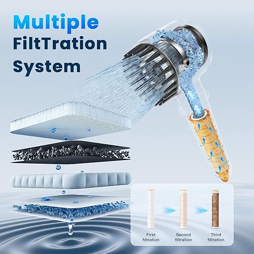 Miniatura 3 de Filtro de ducha para cabezal de ducha de mano, paquete de 6 filtros de 18 etapas para agua dura, elimina el cloro y sustancias nocivas, solo apto