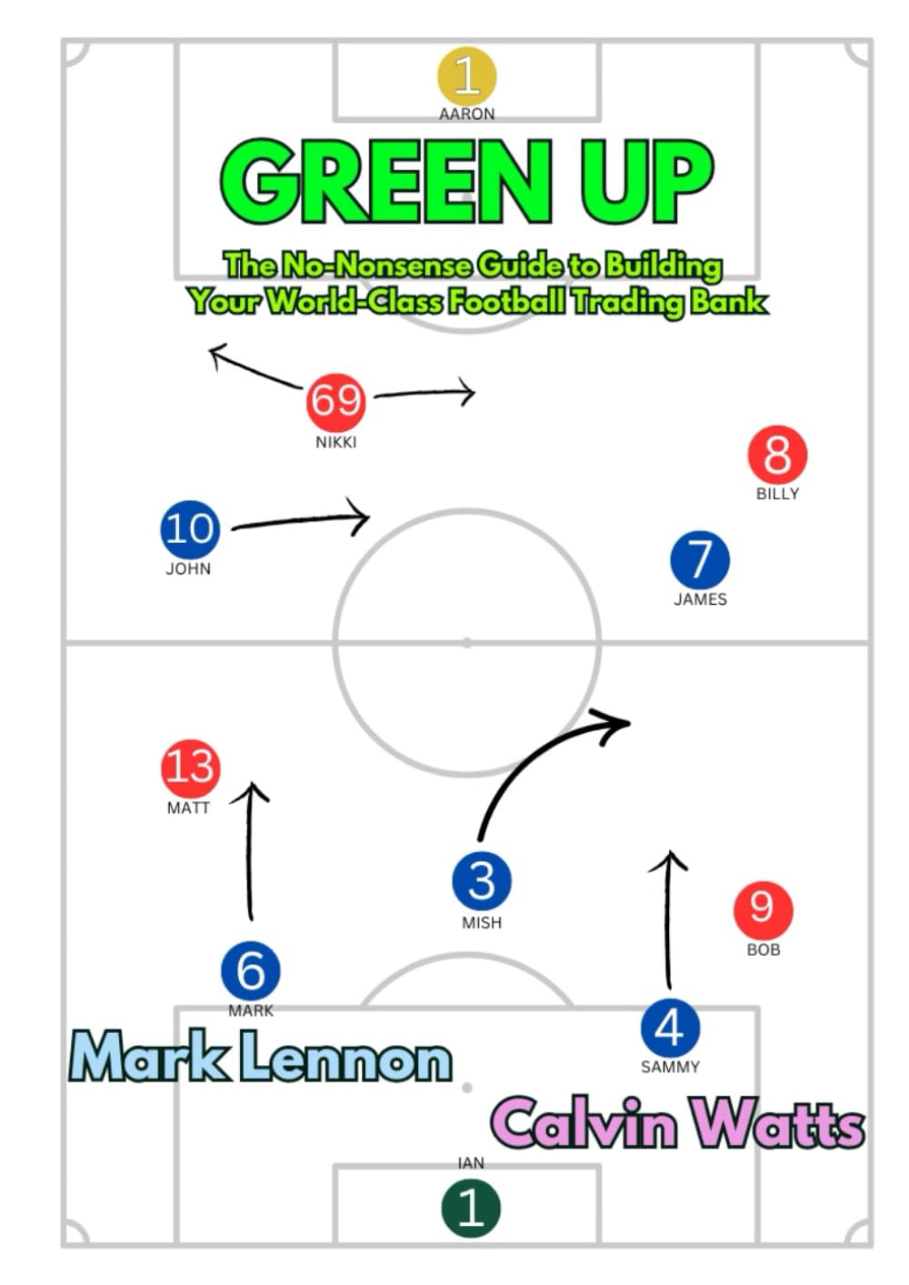 Green up: The No-Nonsense Guide to Building Your World-Class Football Trading Bank