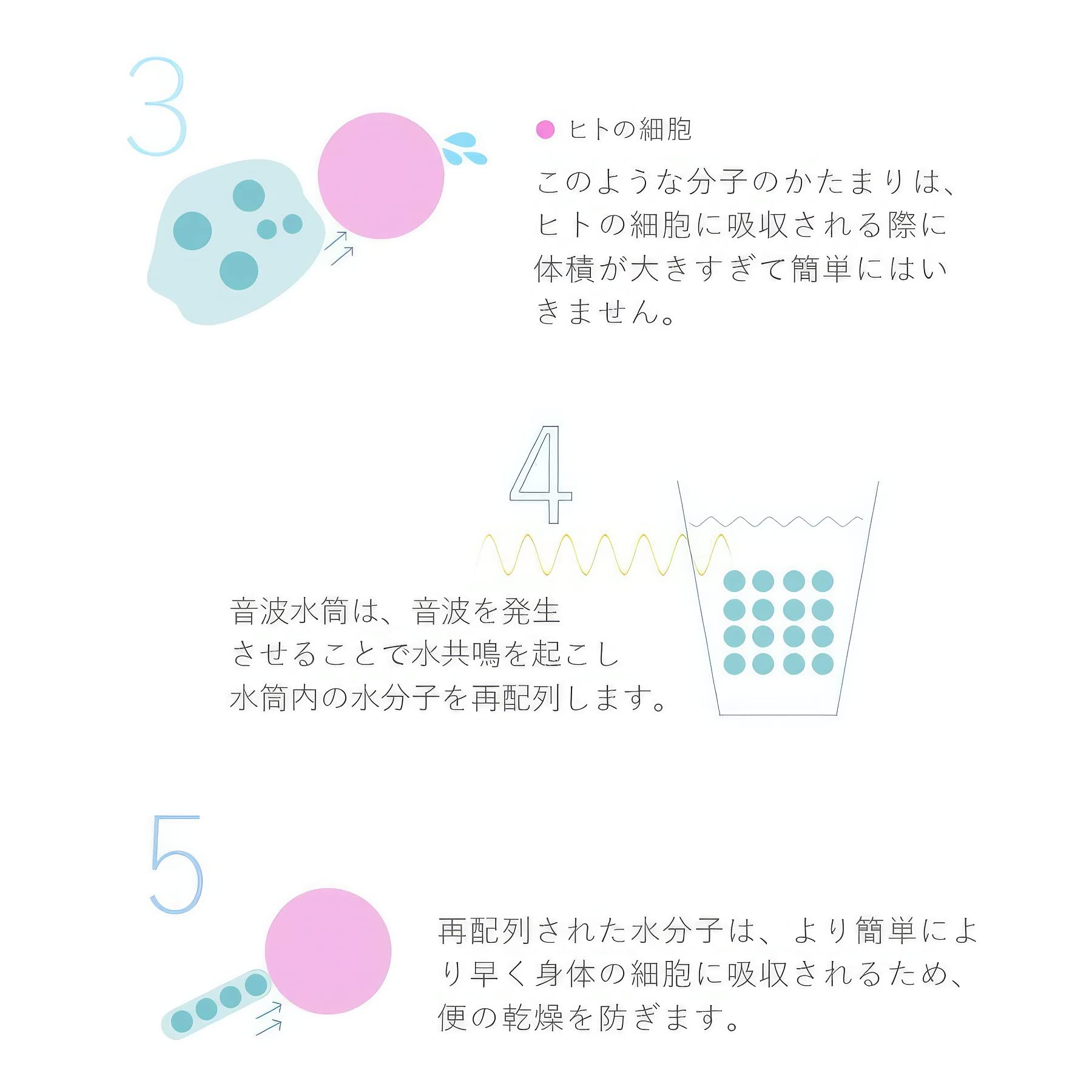 Amazon | 音波水筒 保温カップ保冷 便秘解消 便秘 プレゼント