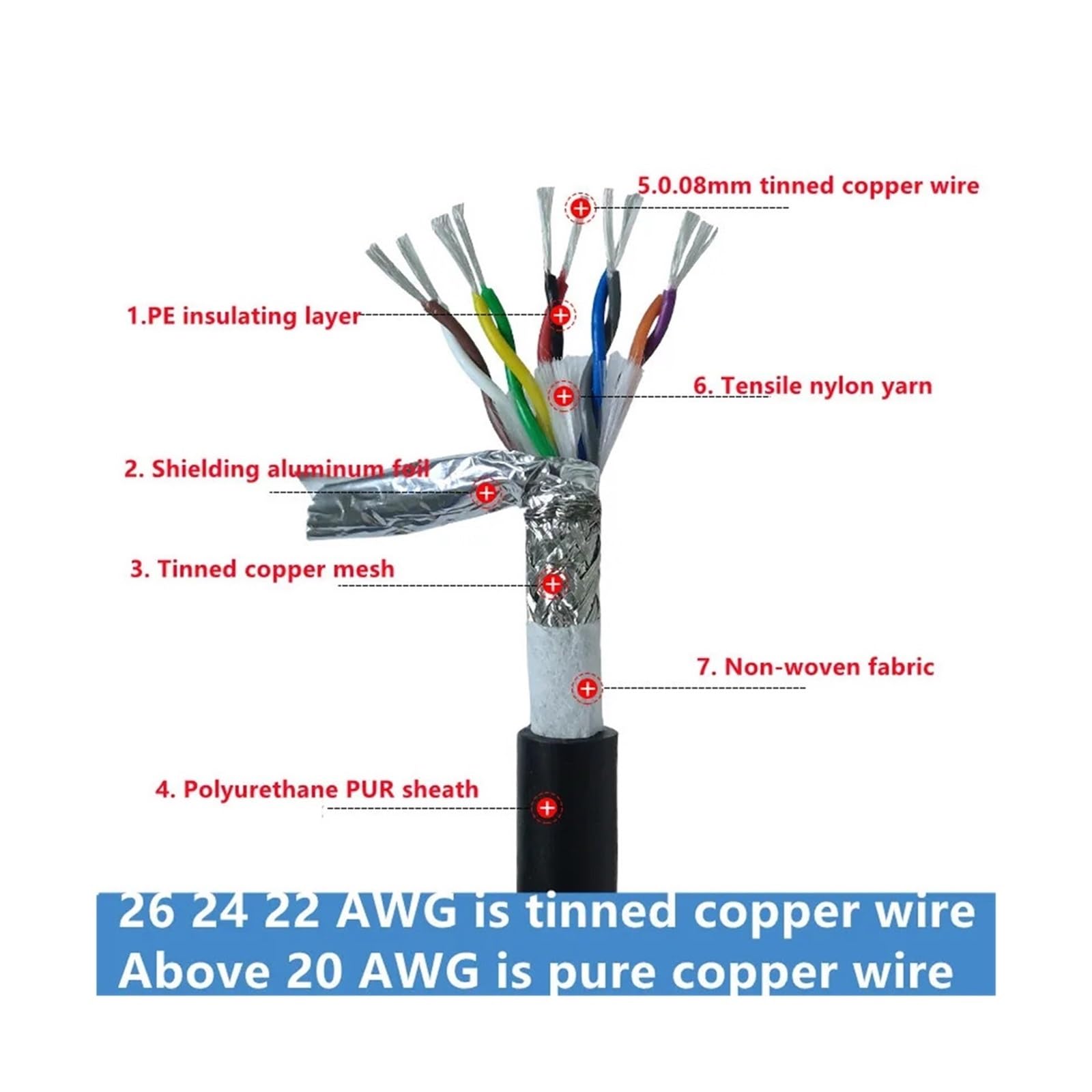 2-16-żyłowy, Ekranowany Kabel Łańcuchowy Typu Skrętka PUR