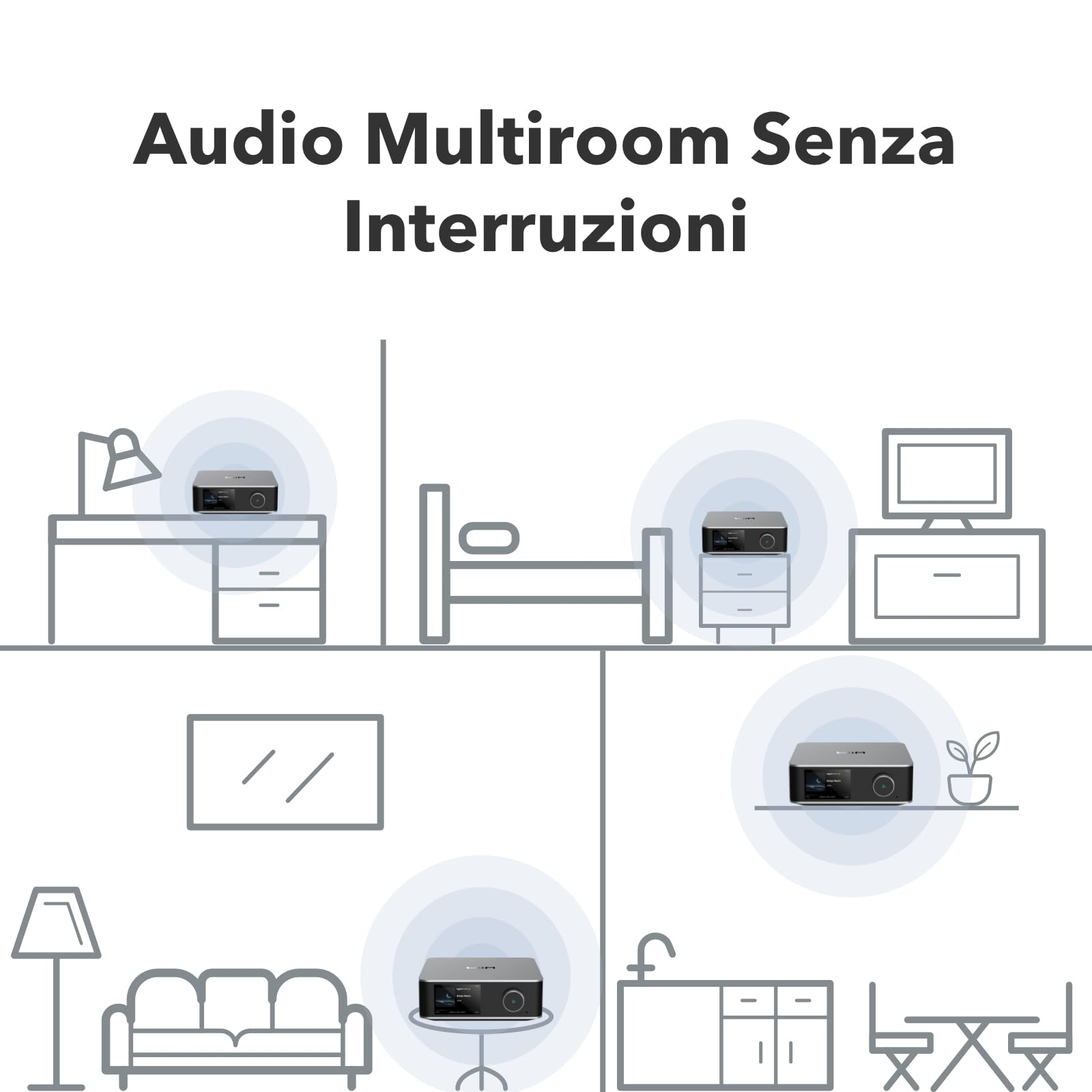 WiiM Ultra Music Streamer Preamplificatore Digitale Touchscreen 3,5" Google Cast Alexa Streaming Spotify Amazon Music Tidal HDMI ARC Ingresso Phono Uscita Cuffie Grigio