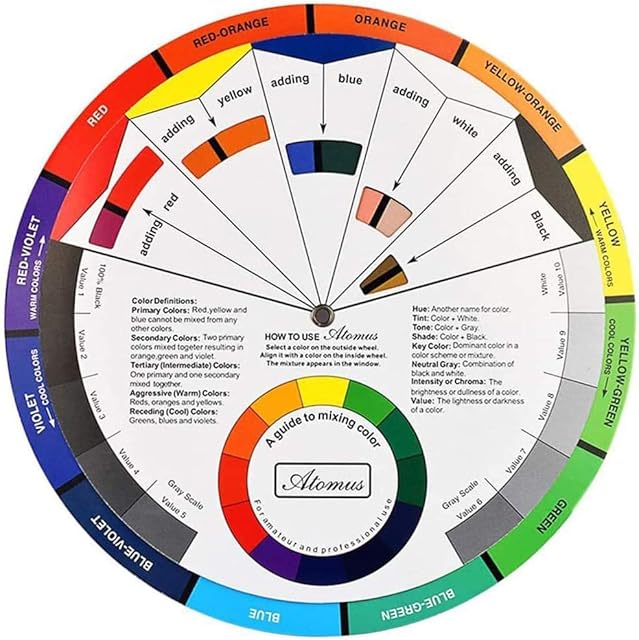 Namvo Creative Color Wheel, Paint Mixing Learning Guide Art Class Teaching Tool for Makeup Blending Board Chart Color Mixed Guide Mix Colours 9.8 Inch/25 cm