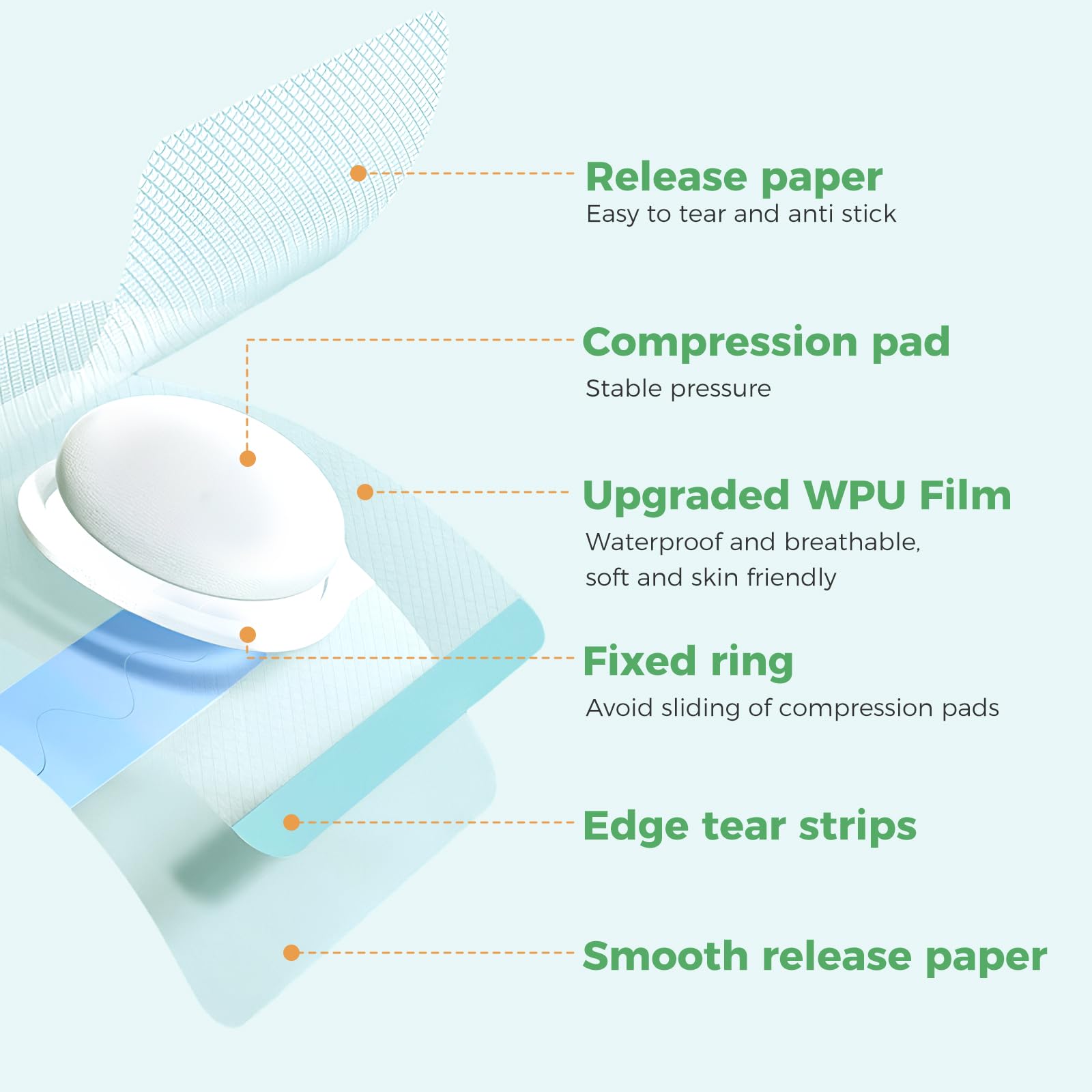 GRLEAYIE Baby Belly Navel Patches, Infant Umbilical Hernia Patch, Newborn Belly Button Sticker, Paste Style, Skin Friendly, Breathable,20 Pcs (10 * 10cm)