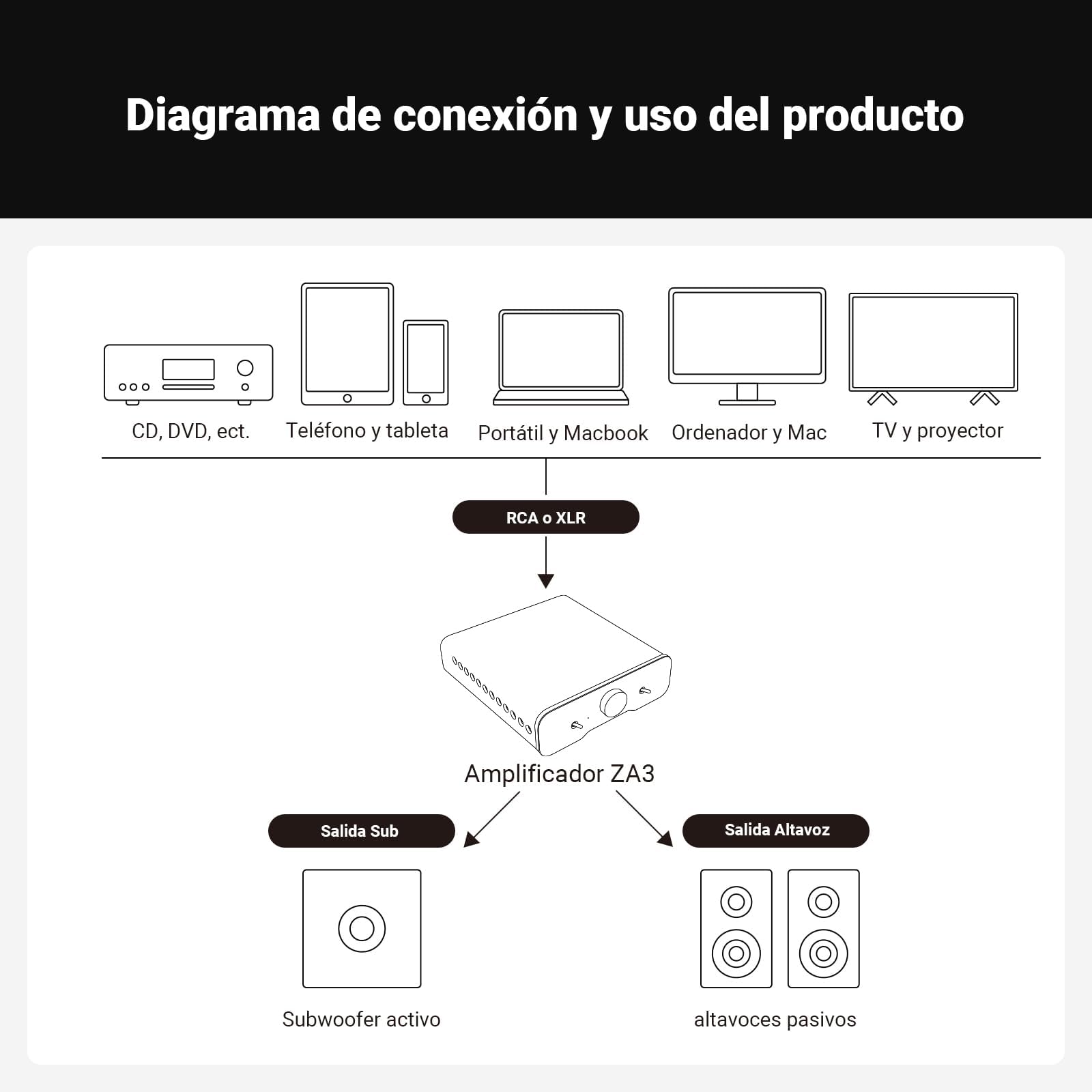 Fosi Audio ZA3 Amplificador HiFi Estéreo/Mono+Fosi Audio SP601 Altavoces de Estantería
