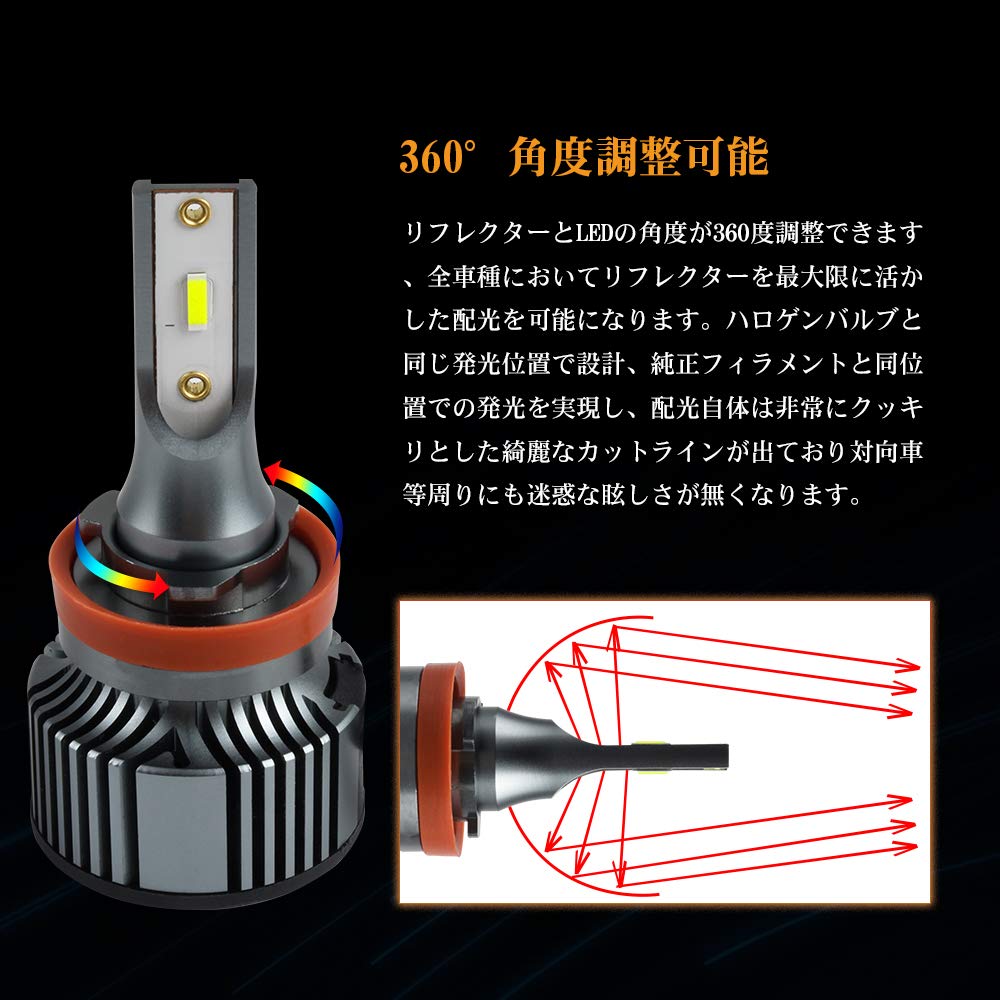 Amazon | Futwod LEDフォグランプ H8 H11 H16 フォグランプ レモン