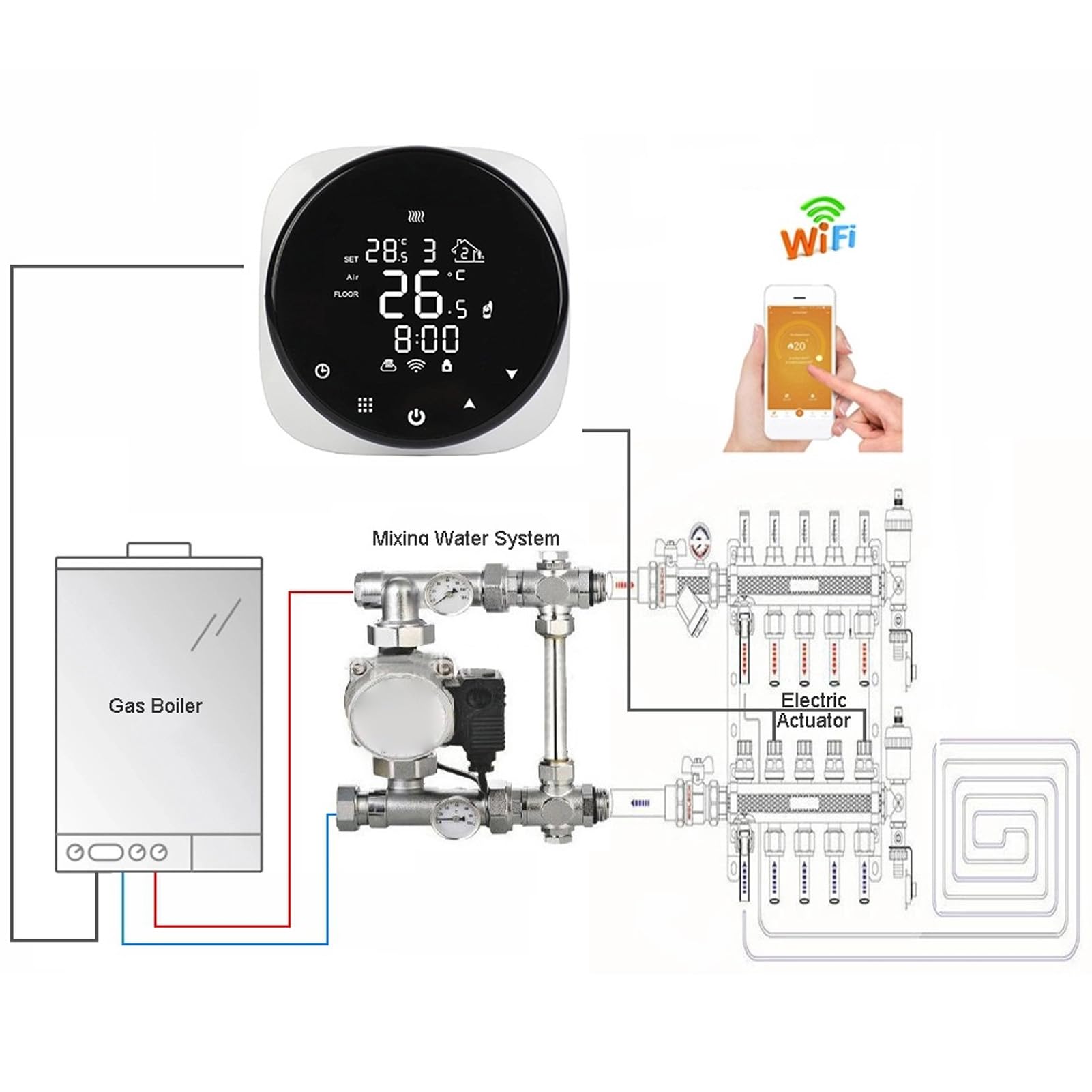 Sonew WiFi Thermostat mit Empfänger, Digital Display Temperaturregler for