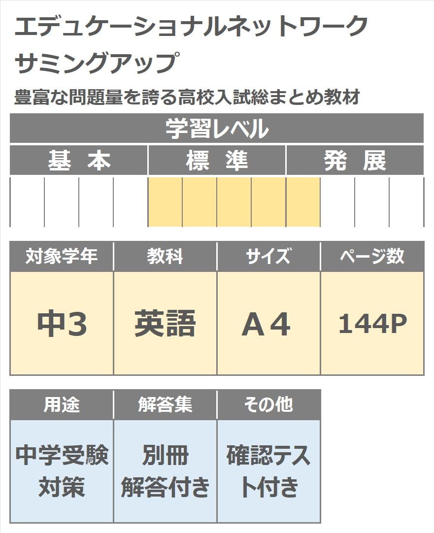 Amazon.co.jp: サミングアップ 中3 英語 高校入試対策 (スタディ倶楽部
