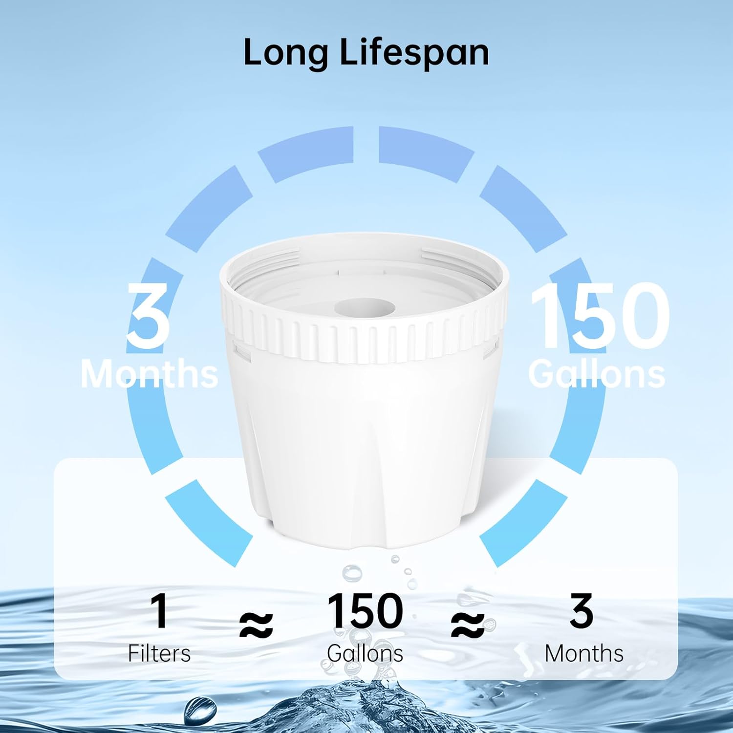 Replacement Filters for EPIC Pitcher Filtration System, Reduces Fluoride, Chlorine, Lead, Odors, Last Up to 3 Months or 150 Gallons (Pack of 4) - Image 6